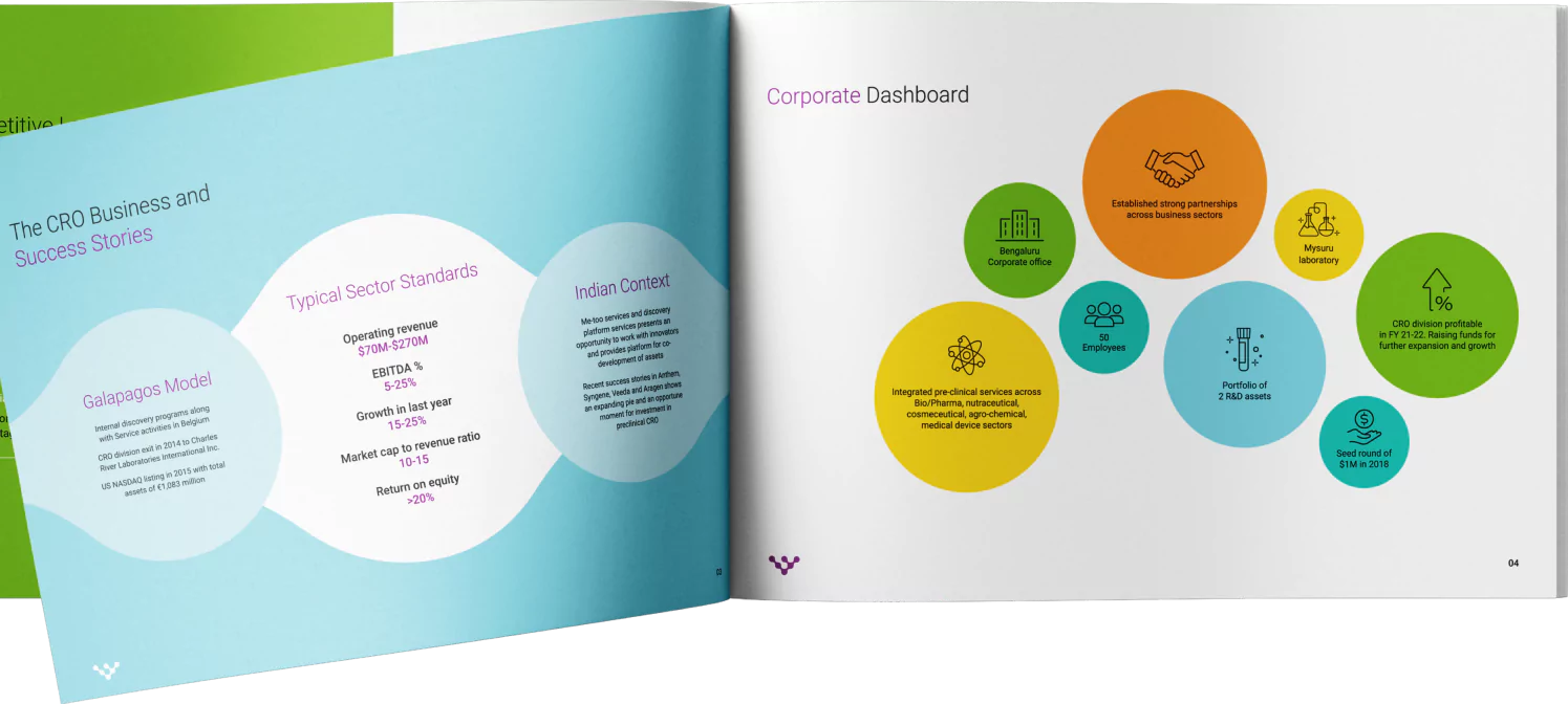Vipragen branding - brochure design